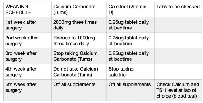 Weaning Schedule
